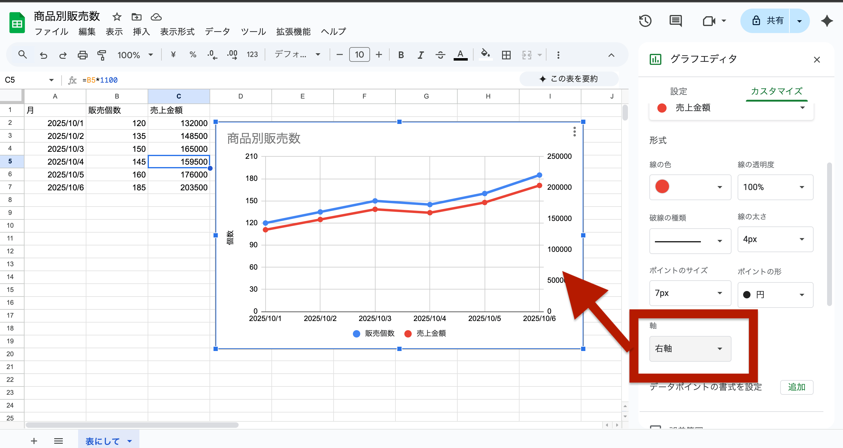 片方のデータ系列を選び、「軸」を「右軸」に変更することで2軸グラフを作成